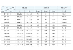 控制變壓器主要適用于交流50Hz(或60Hz)，電壓1000V 及以下電路中，在額定負(fù)載下可連續(xù)長(zhǎng)期工作。通常用于機(jī)床、機(jī)械設(shè)備中作為電器的控制照明及指示燈電源。那控制變壓器容量規(guī)格你清楚嗎？今天旗正電氣詳解與你！