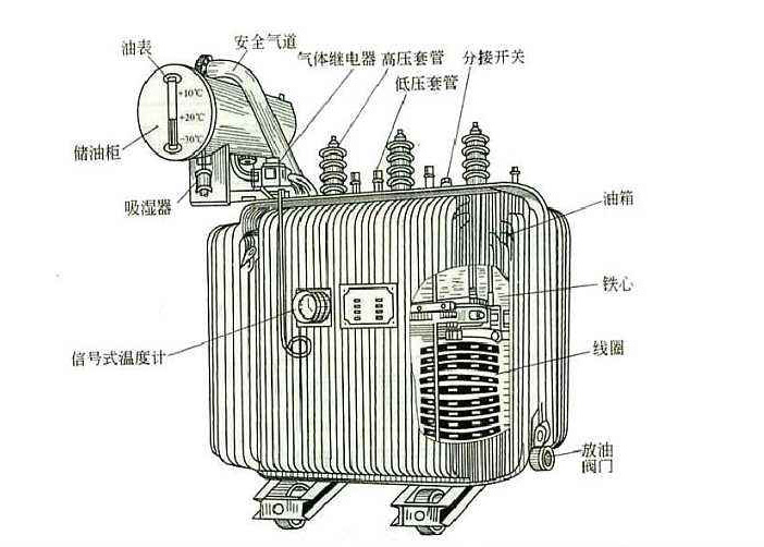 任何電力設(shè)備產(chǎn)品在投入工作之后也需要定期對其做維護(hù)檢修的，以防范于未然的。比如變壓器這個(gè)再常見不過的電氣設(shè)備，定期檢修是不可缺少的工作。下面R型變壓器廠家旗正電氣告知你“變壓器檢修維護(hù)工作的重要性”