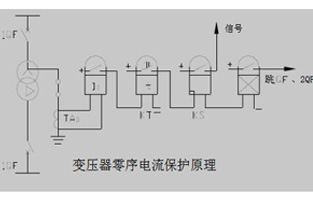 關(guān)于變壓器的零序保護我們總會有不同的問題，今天R型變壓器廠家旗正電氣就為你整理一下這些問答，以方便大家在使用中不會踩雷哦。